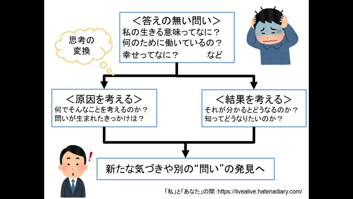 f:id:LIVEALIVE:20190520120601p:plain