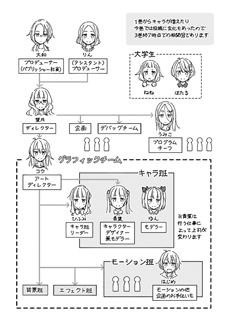 個別 New Game 3巻p119 C 15 Shotaro Tokuno の写真 画像 3mc Photo Lib 個別 New Game 3巻p119 C 15 Shotaro Tokuno の写真 画像 3mc Photo Lib