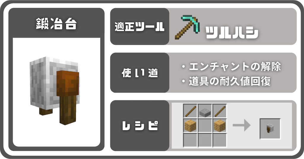 マイクラ 砥石 石臼 の入手方法や使い方などを徹底解説 Locaのマイクラブログ マイクラ 砥石 石臼 の入手方法や使い方などを徹底解説 Locaのマイクラブログ