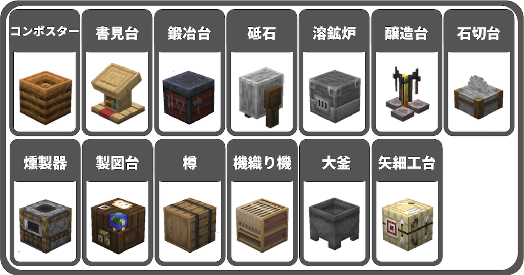 マイクラ 村人との取引 交易 方法や職業ブロックについて解説 Locaのマイクラブログ