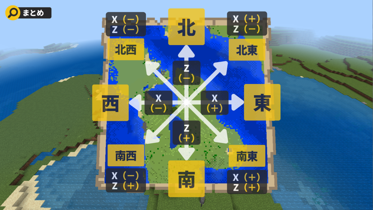マイクラ 地図 の 見方