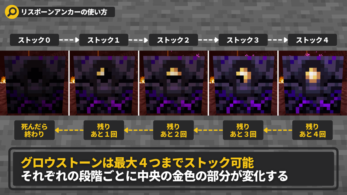 マイクラ】「初期スポーン地点」と「リスポーン地点」の違いとは 