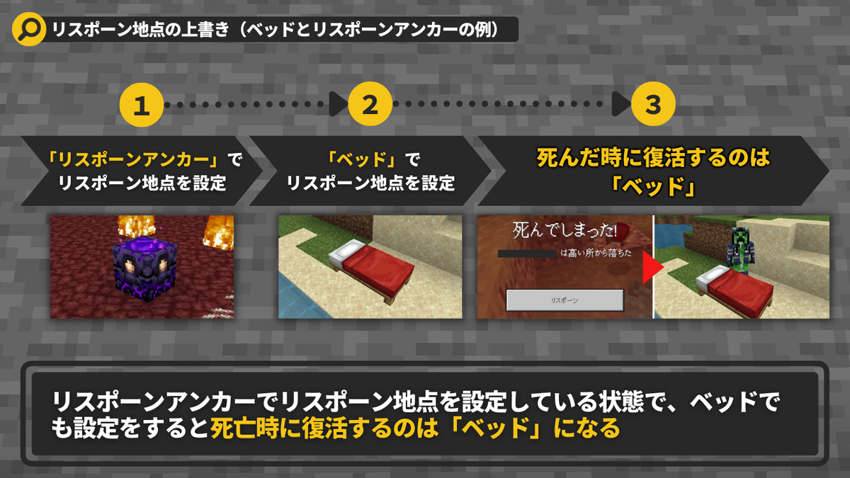 マイクラ】「初期スポーン地点」と「リスポーン地点」の違いとは 
