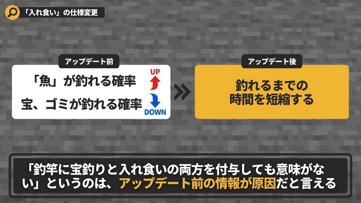入れ食いとは 釣り