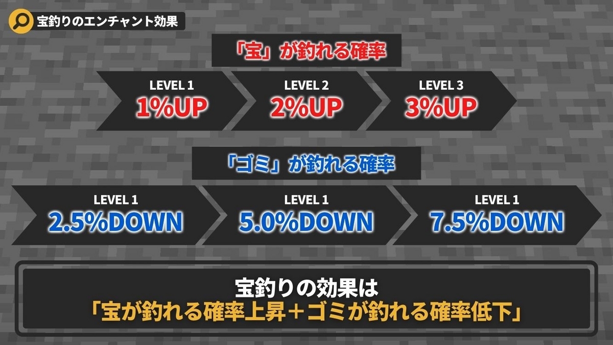 マイクラ 宝 釣り