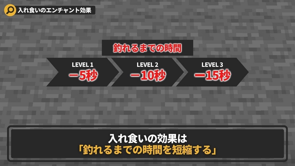 マイクラ 入れ 食い