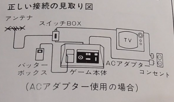 エポック社テレビ野球ゲーム。ファミコンより古いゲーム機。昭和の玩具