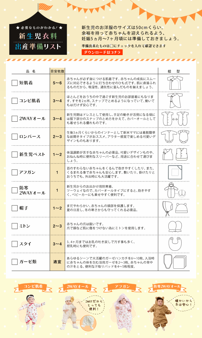 Bebeのもの はじめになにを買おう Jours De Charlotte Et Charles