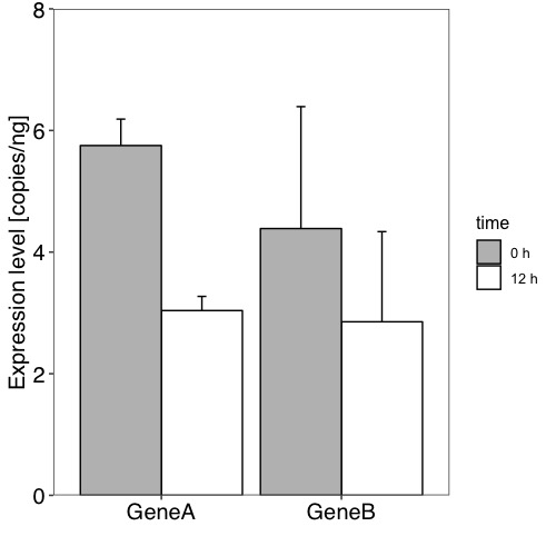 Ggplot2でお絵かき 棒グラフ Goro S Blog
