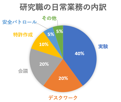 化学系研究職サラリーマンの日常 ラボサラリーマンの勉強部屋