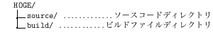 ディレクトリ1