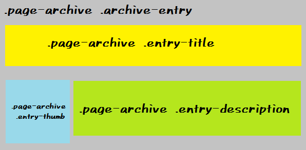 f:id:Lady_EndlessDesire:20190827230628p:plain 記事一覧のセレクタ
