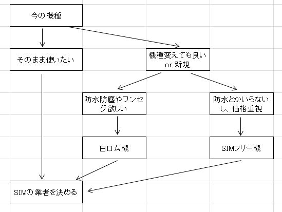 f:id:Lag_TY:20160617143121j:plain