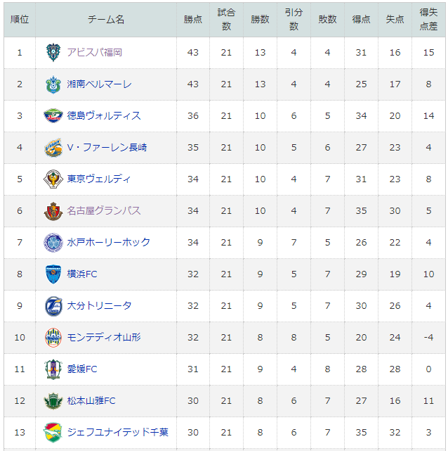 f:id:Lag_TY:20170701213853p:plain f:id:Lag_TY:20170701213853p:plain