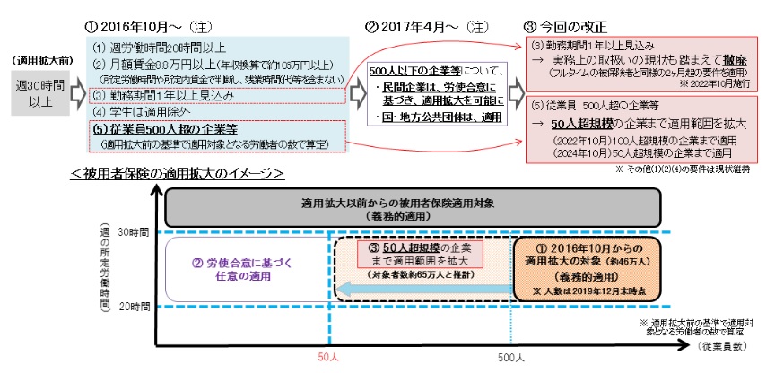 f:id:LandDiver:20210628132004j:plain