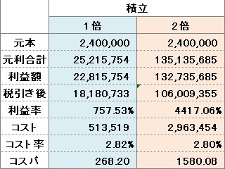 f:id:LandDiver:20211028003553j:plain