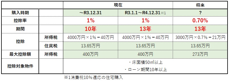 f:id:LandDiver:20211215004248j:plain