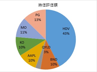 f:id:LandDiver:20220107231538j:plain