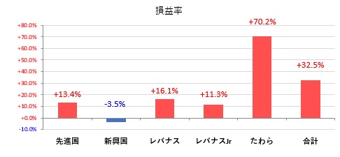 f:id:LandDiver:20220107232149j:plain
