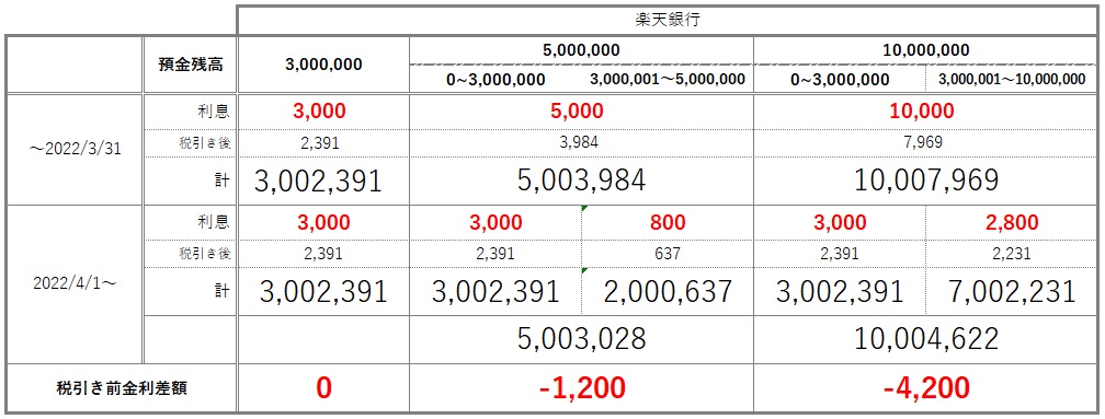 f:id:LandDiver:20220113145017j:plain