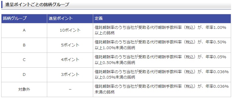 f:id:LandDiver:20220113145533j:plain