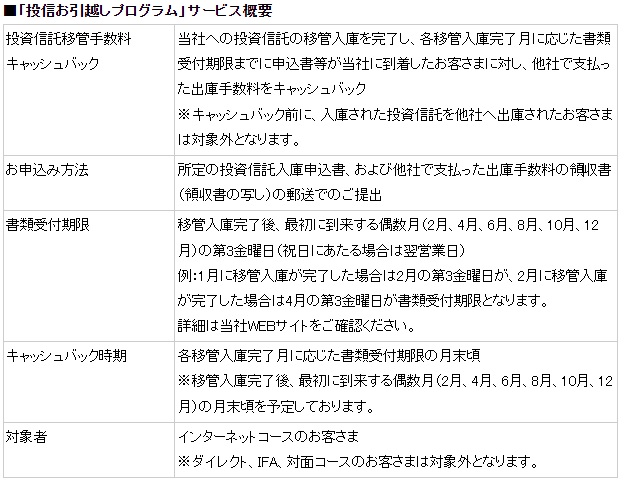 f:id:LandDiver:20220113152355j:plain