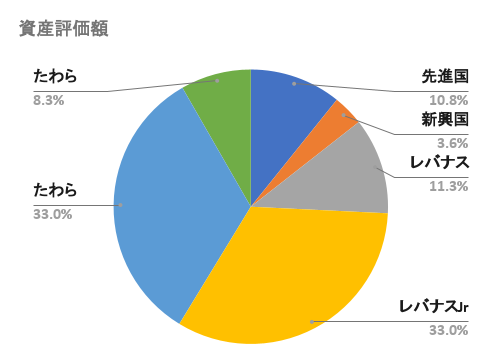 f:id:LandDiver:20220209223410p:plain