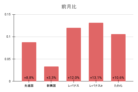 f:id:LandDiver:20220405130549p:plain