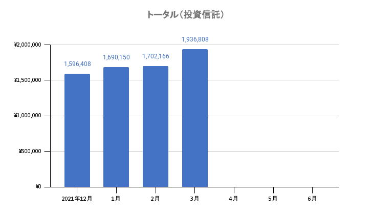 f:id:LandDiver:20220405131849p:plain