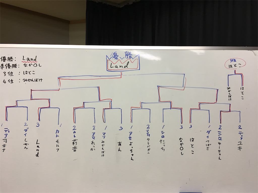 お空の底
