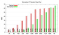 Momentus XT Random Read Test2