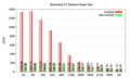 Momentus XT Random Read Test1