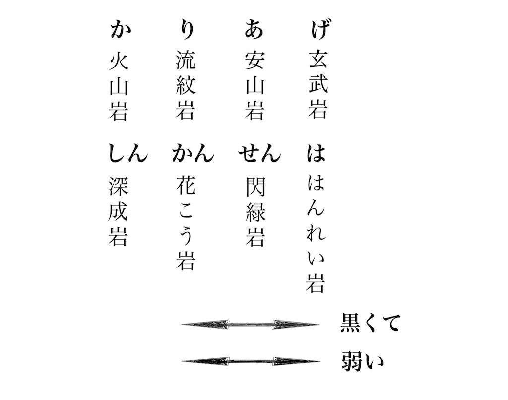 Laplaceの数学日記