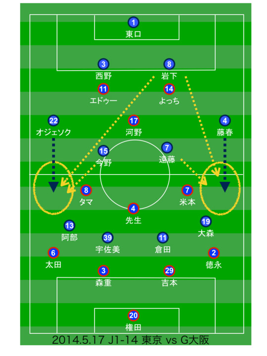 f:id:Lasakongawa:20140522233946j:image