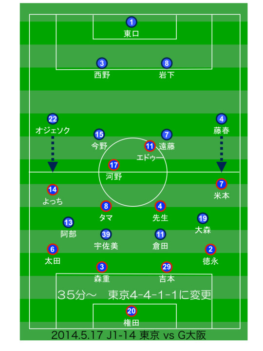 f:id:Lasakongawa:20140522233948j:image