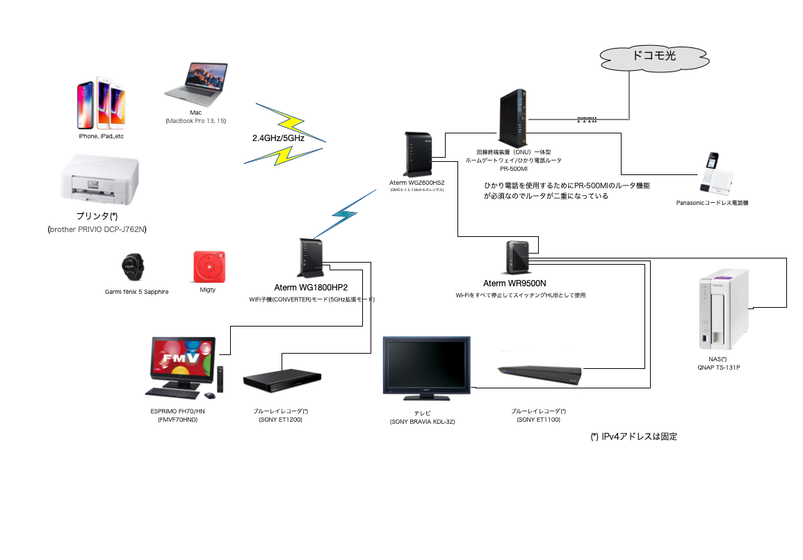 f:id:LeFennec1765:20220104064605p:plain