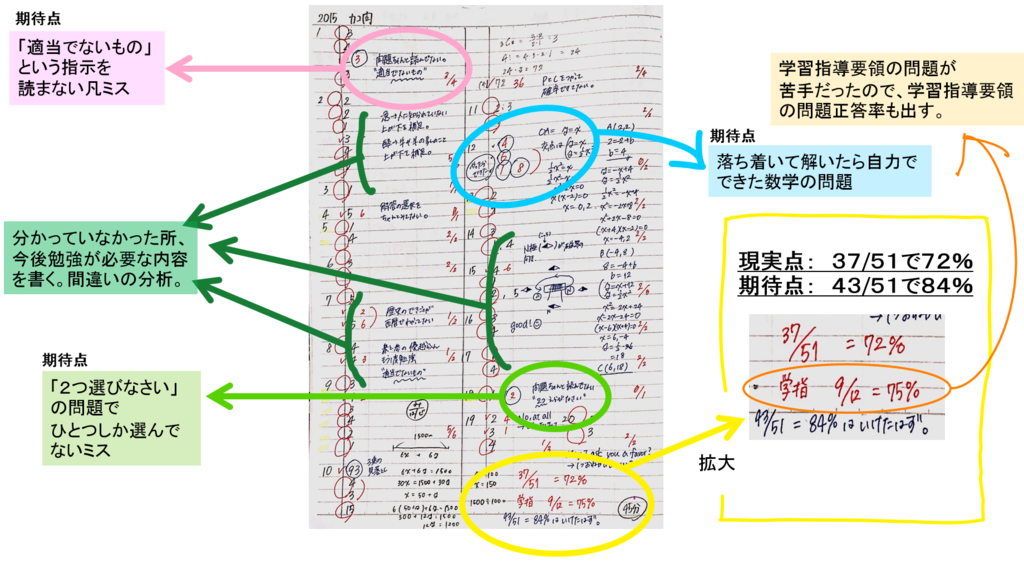 f:id:Leaf1000723:20190112034904p:plain f:id:Leaf1000723:20190112034904p:plain