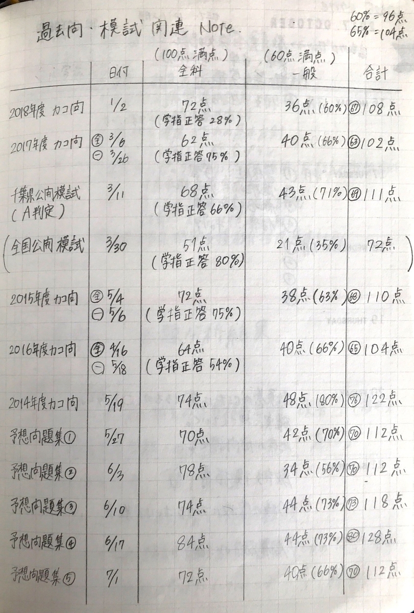 f:id:Leaf1000723:20190319084247j:plain f:id:Leaf1000723:20190319084247j:plain
