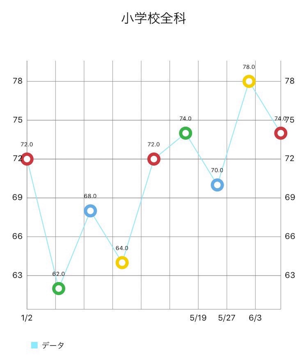 f:id:Leaf1000723:20190319110858j:image f:id:Leaf1000723:20190319110858j:image