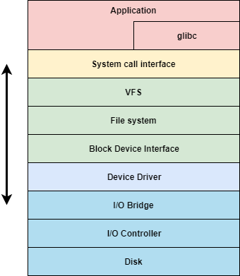 Ｌｉｎｕｘカ－ネルコンパイルガイド acd-linux_cycl-05-fig02.jpg