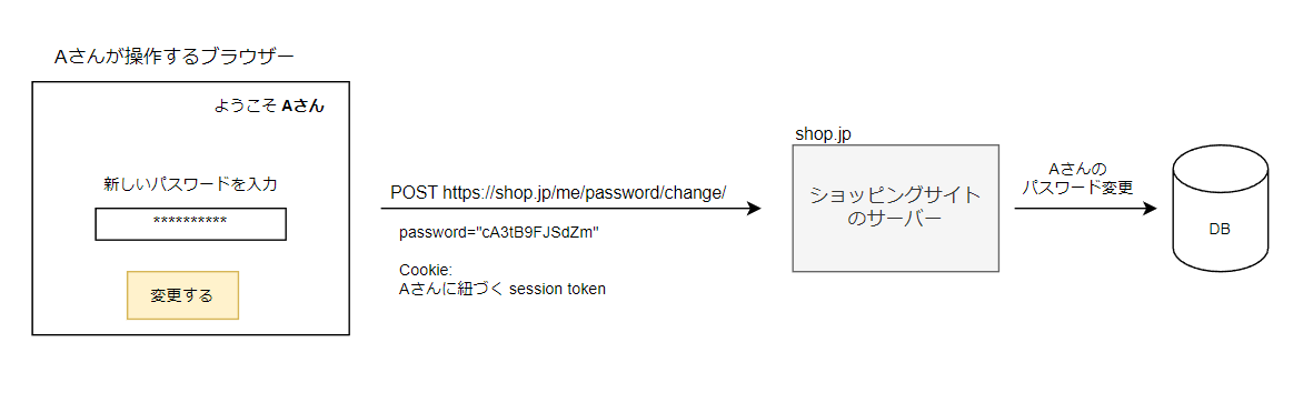 パスワード変更画面