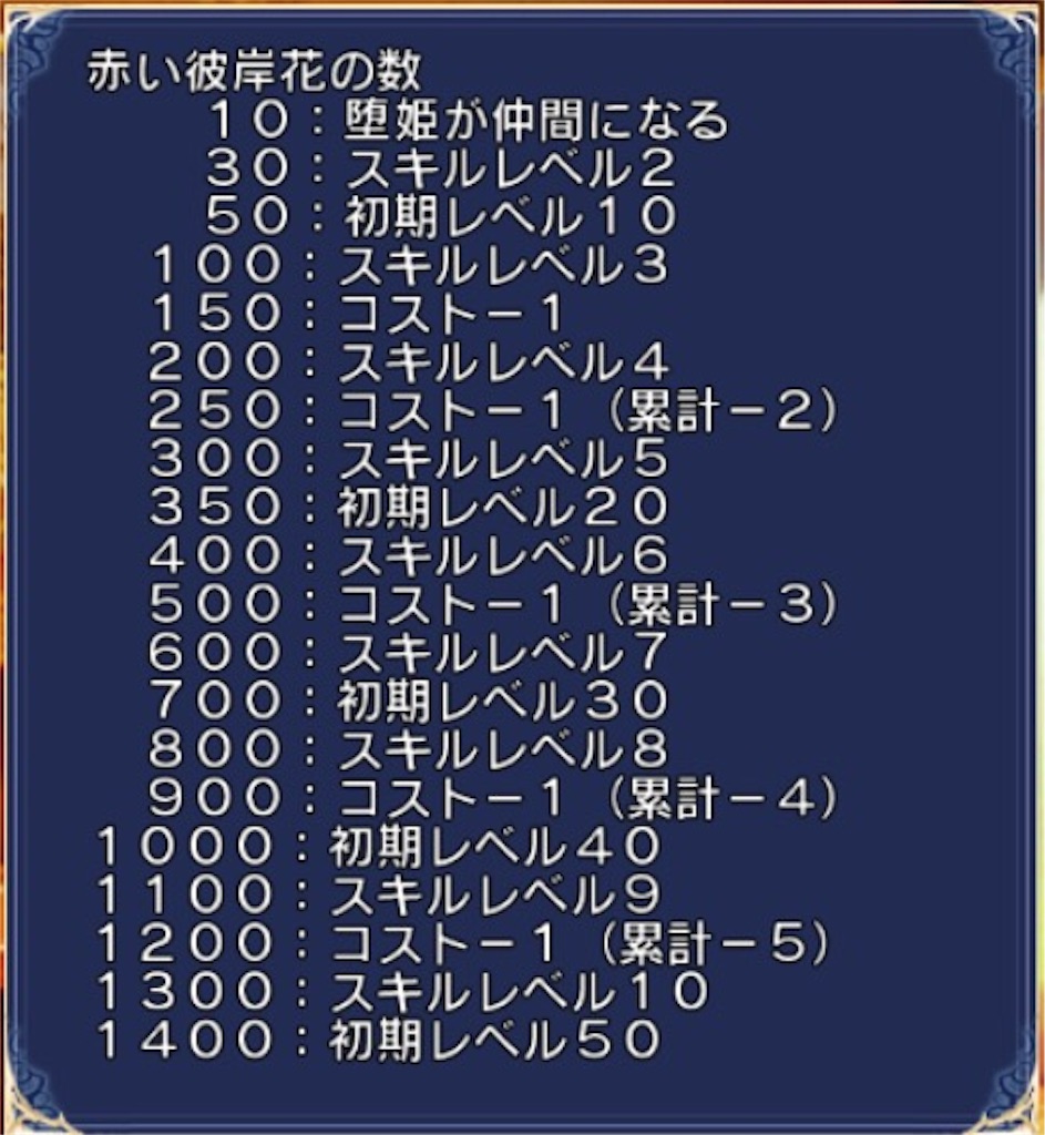 赤い彼岸花の収集報告 千年戦争アイギスa 無課金でも楽しみたい