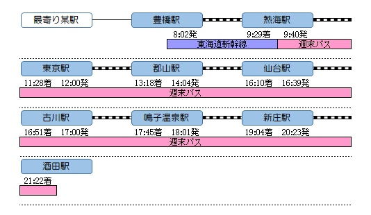 f:id:Len_Railway:20200115174403p:plain f:id:Len_Railway:20200115174403p:plain