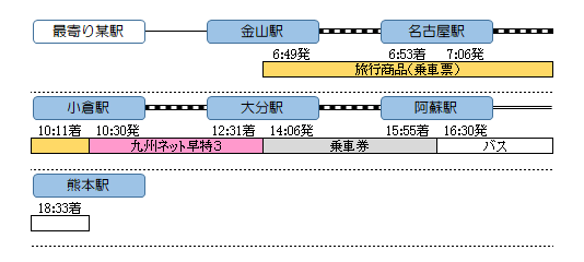 f:id:Len_Railway:20200119162943p:plain f:id:Len_Railway:20200119162943p:plain