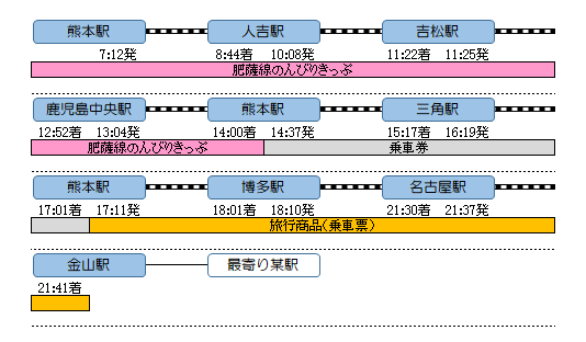 f:id:Len_Railway:20200119163713p:plain f:id:Len_Railway:20200119163713p:plain