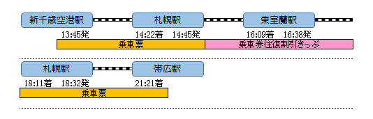 f:id:Len_Railway:20200130205806p:plain