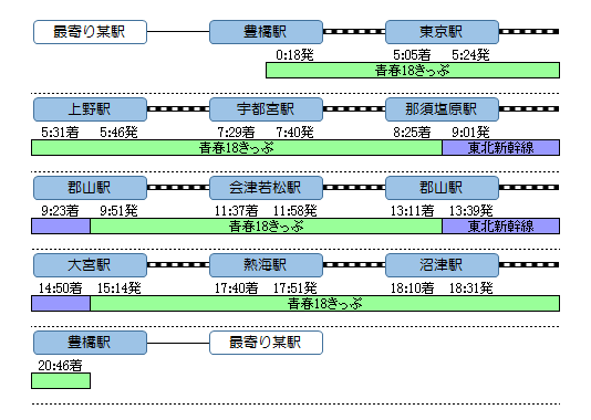 f:id:Len_Railway:20200207201506p:plain f:id:Len_Railway:20200207201506p:plain
