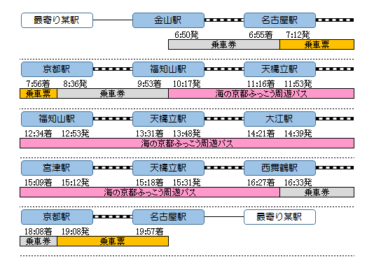 f:id:Len_Railway:20200213201115p:plain f:id:Len_Railway:20200213201115p:plain