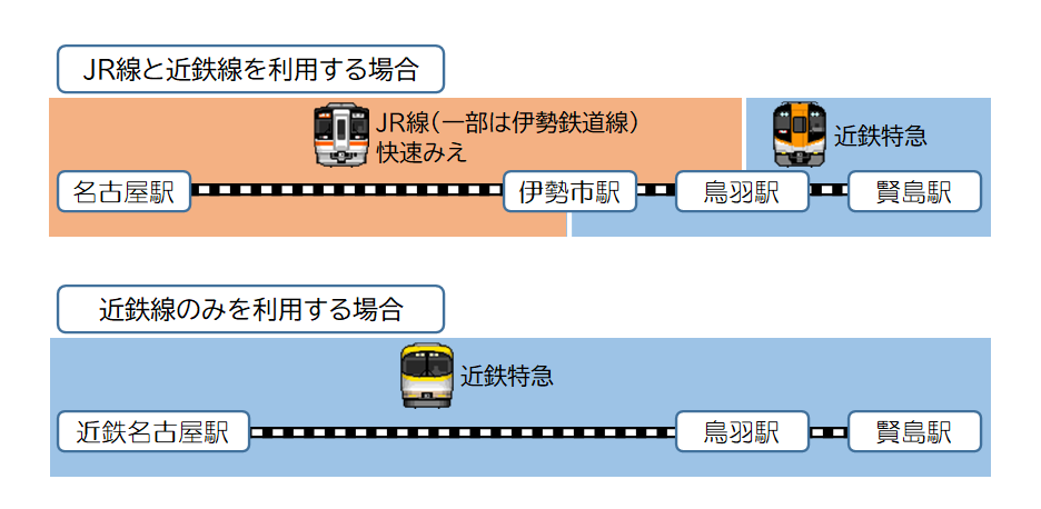 伊勢志摩に行ってきました - レン鉄☆気ままな乗車記