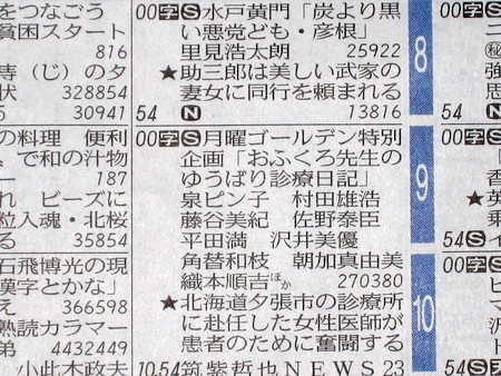 第810回 別れても好きな人の巻 北川景子 リコカツ 第6話 Leo16 Pgsmな日々